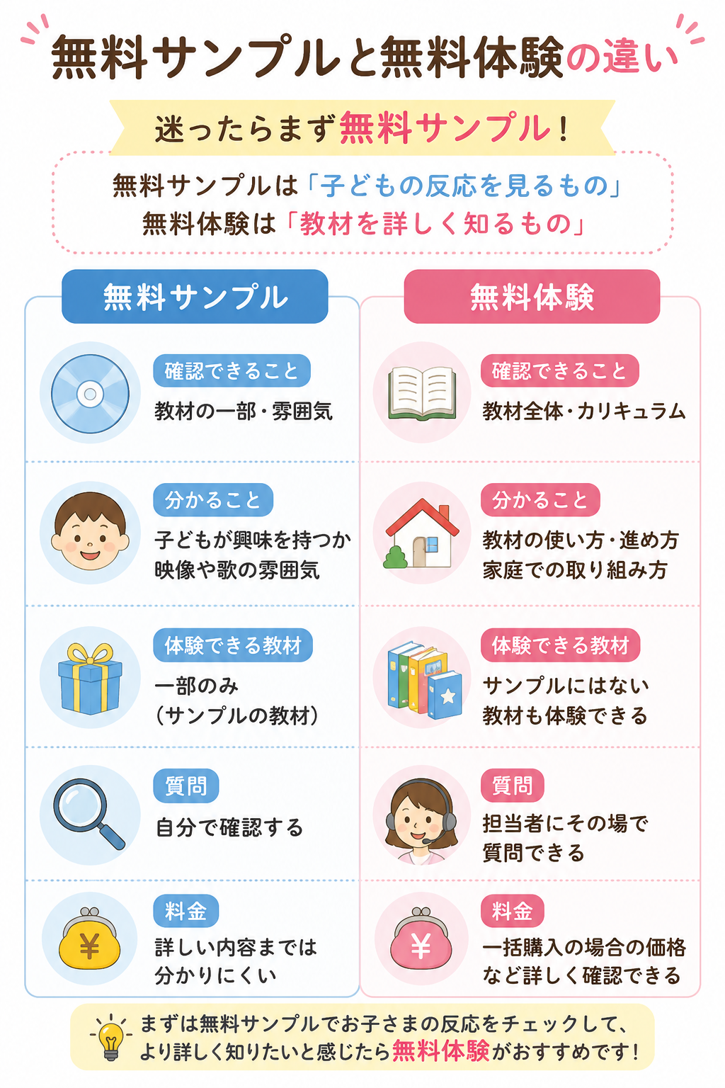 ディズニー英語の無料サンプルを3児ママがレビュー!届く内容や子どもの反応を紹介