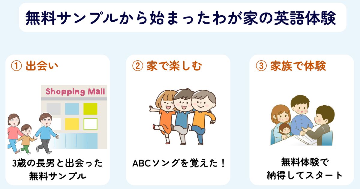 ディズニー英語の無料サンプルを3児ママがレビュー!届く内容や子どもの反応を紹介