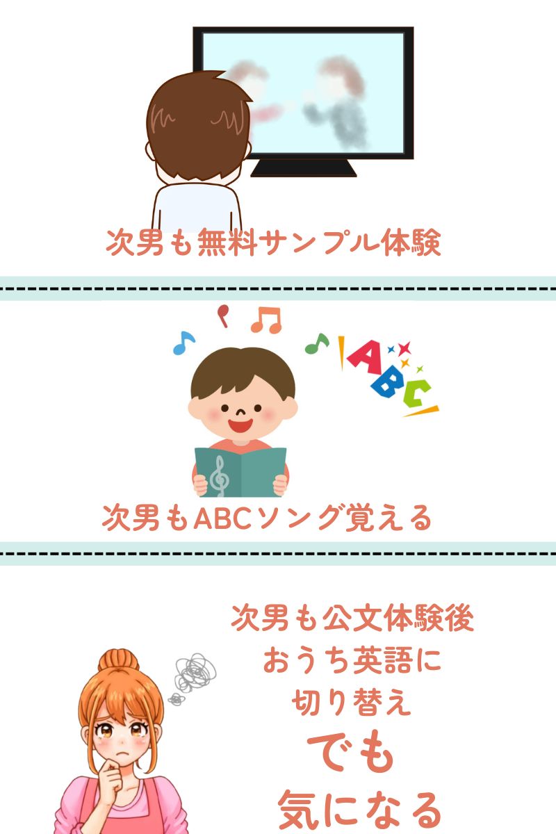 ディズニー英語の無料サンプルを3児ママがレビュー!届く内容や子どもの反応を紹介