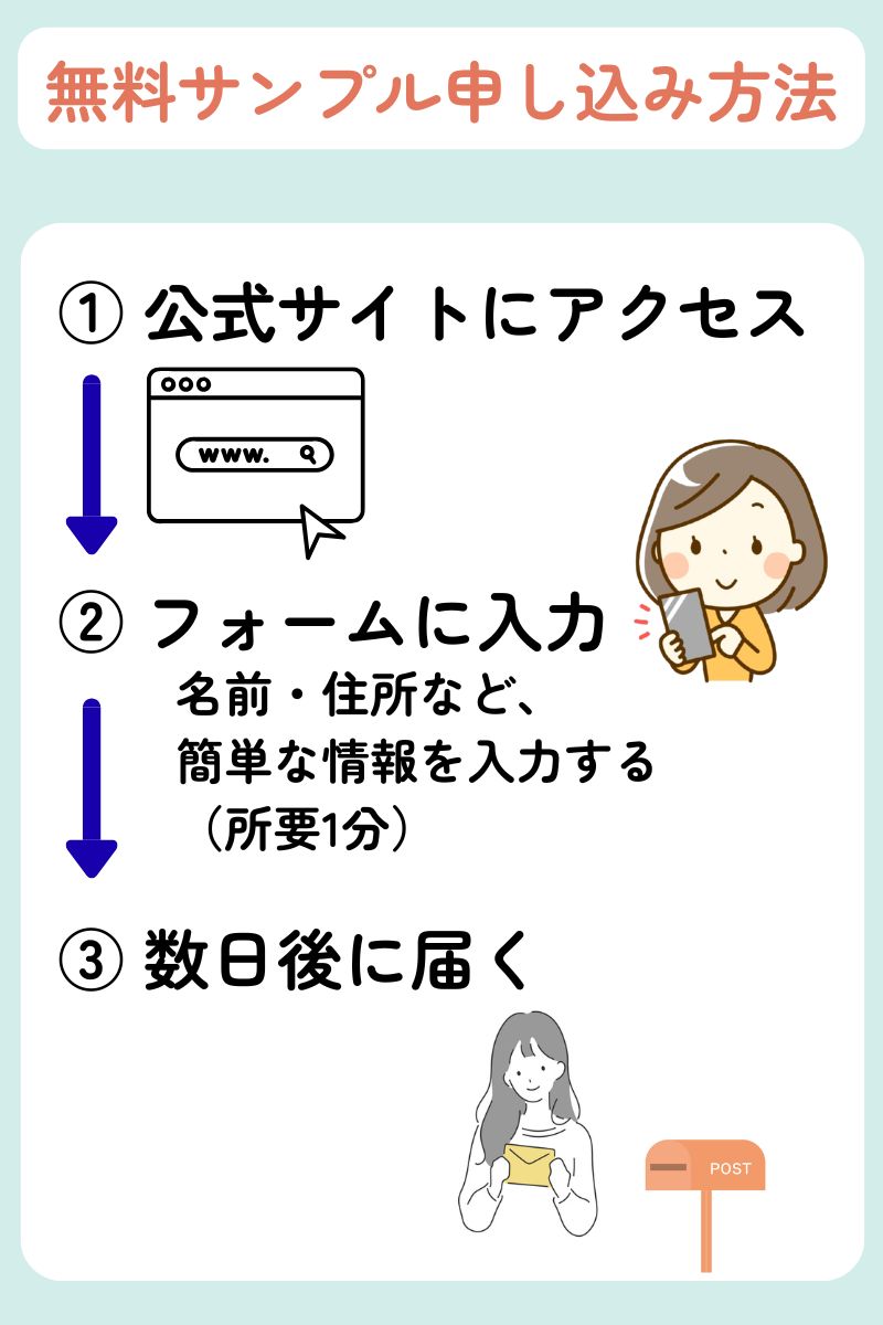ディズニー英語の無料サンプルを3児ママがレビュー!届く内容や子どもの反応を紹介