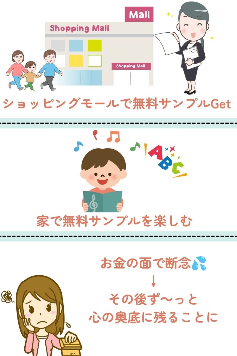 ディズニー英語の無料サンプルを3児ママがレビュー!届く内容や子どもの反応を紹介