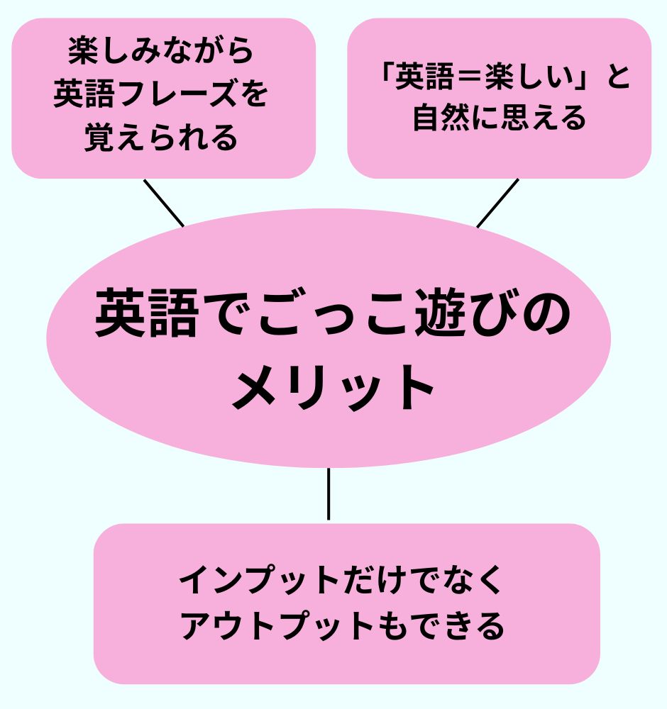 【おうち英語】4歳が夢中になるごっこ遊び10選！使える英語フレーズも