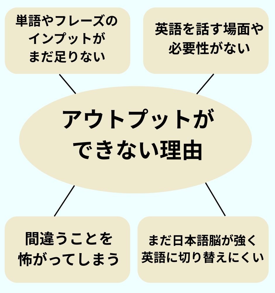 おうち英語の効果を高める！アウトプットの方法と実践アイデア10選